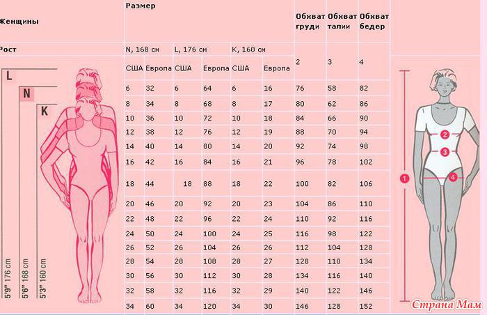 167 идеальный рост. Идеальные женские параметры. Параметры женской фигуры. Размер груди схема. 160 Размер груди.